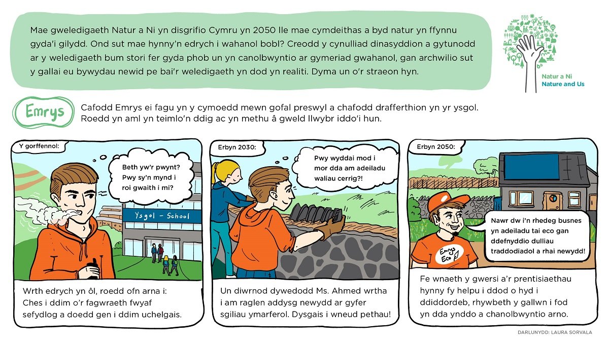 Cartoon strip about Emrys making life changes towards the Nature and Us Vision CYM