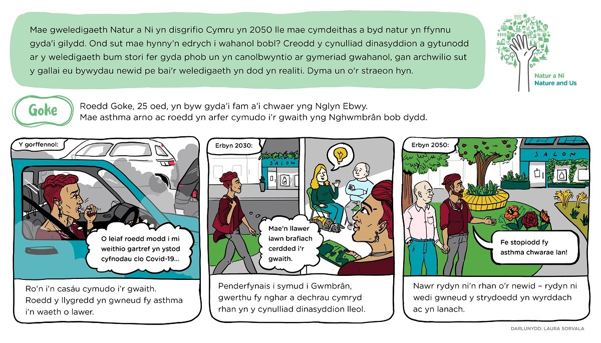 Cartoon strip about Goke making life changes towards the Nature and Us Vision CYM