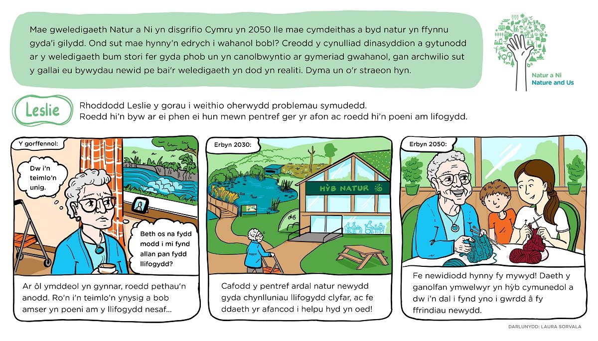 Cartoon strip about Leslie making life changes towards the Nature and Us Vision CYM